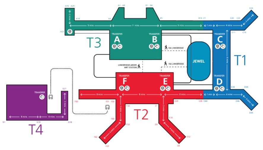 Os terminais do aeroporto de Singapura